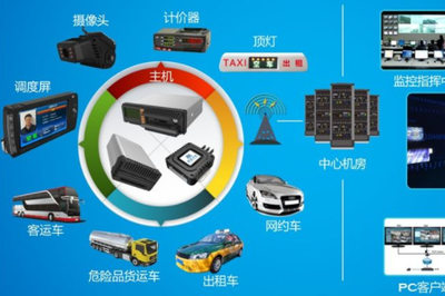 科技技术服务 塑造信息化时代的坚实基础