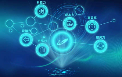 财富世界500强中的五家房企 科技技术服务引领产业变革